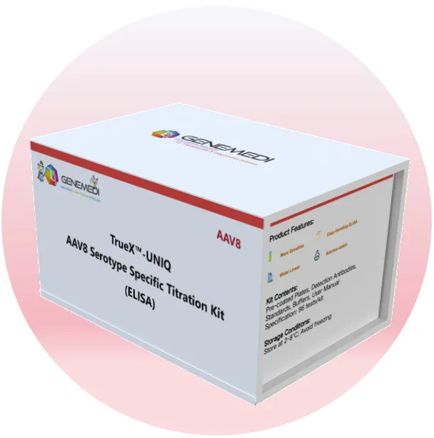 TrueX<sup>®</sup> - UNIQ AAV8 Serotype Specific Titration Kit (ELISA)